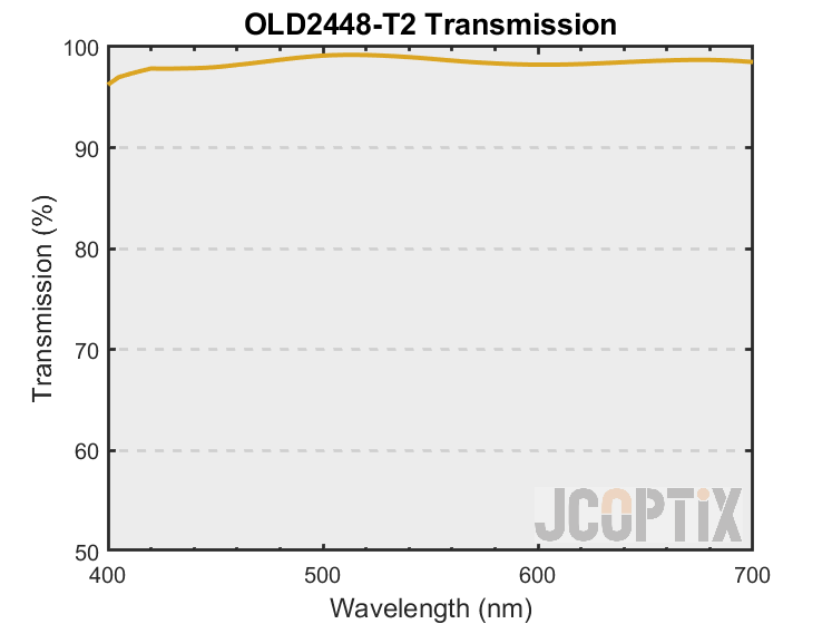 OLD2448-T2 Theoretical Transmission